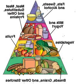 Pirámide de los alimentos Diabetes mostrando la base de panes, cereales y otros almidones. Las verduras y las frutas son otra. En la parte superior de éstos son la leche y el yogur, y la carne, sustitutos de la carne, y otras proteínas. Inicio de la pirámide es grasas, dulces y alcohol.